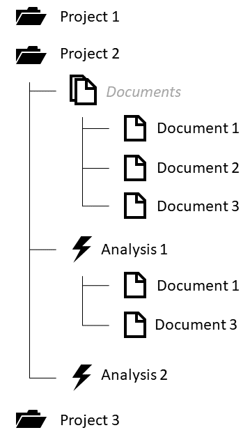 Results Tree