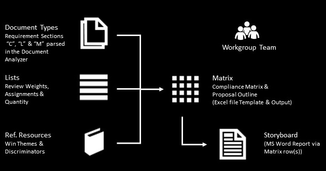 Matrix Components diagram